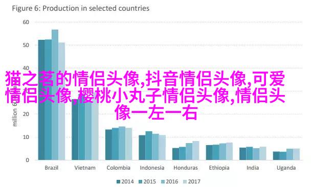 潮流好看的情侣头像一男一女图片(优选20张)