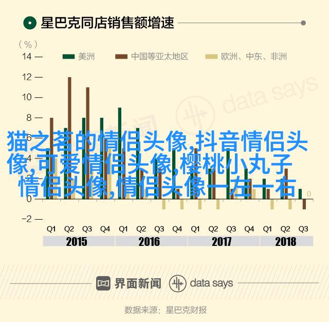 潮流好看的情侣头像一男一女图片(优选20张)