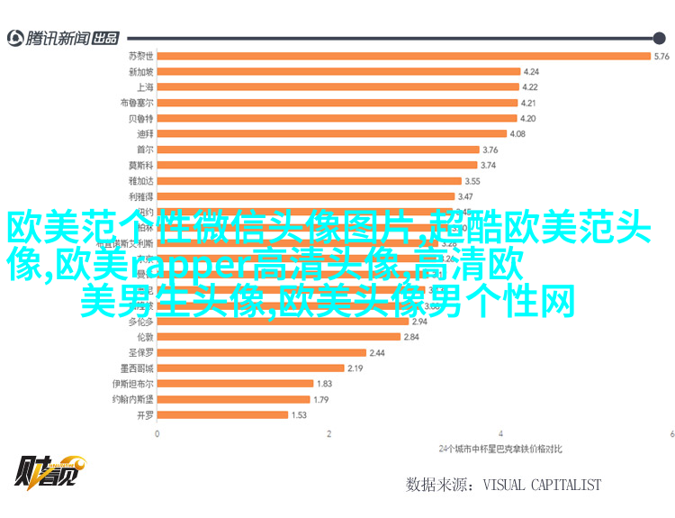 个性欧美男生头像_与众不同的欧美男生