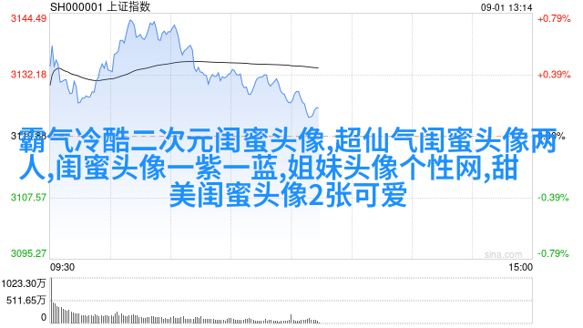 qq姐妹带字头像_微博带字姐妹头像