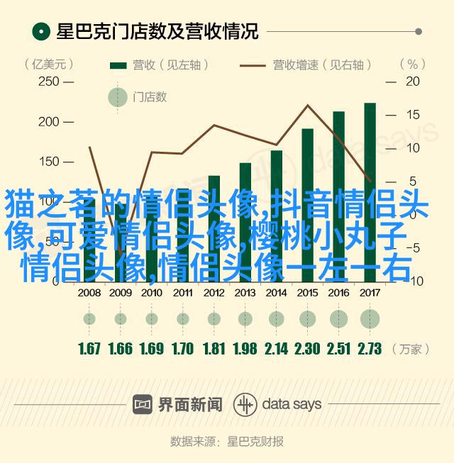 潮流好看的情侣头像一男一女图片(优选20张)