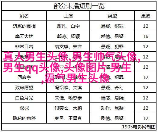 2023年最火爆的男生头像(24张)