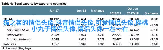 潮流好看的情侣头像一男一女图片(优选20张)