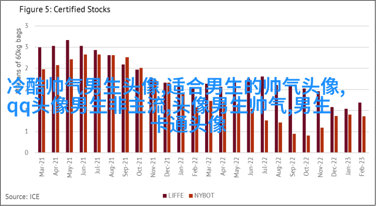 2023年最流行的男生头像(精选18张)