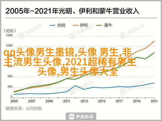 最近比较火的男生头像图片(共18张)